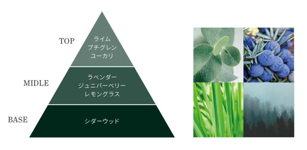 香りのイメージ画像