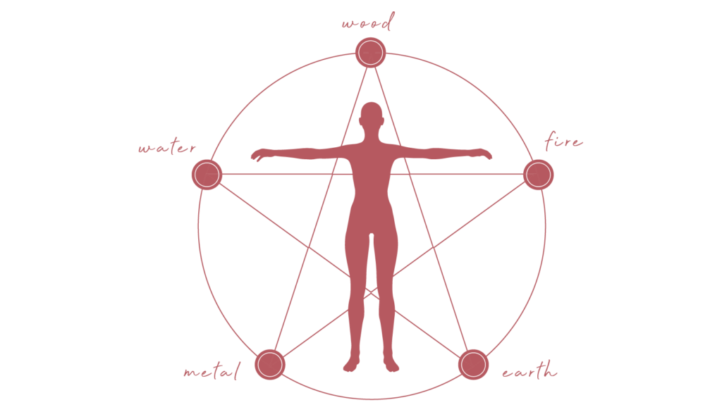 東洋の知恵のイメージ画像
